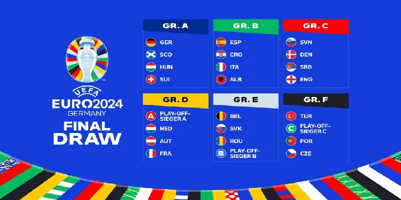 Bảng điểm vòng loại Euro 2024 chi tiết nhất