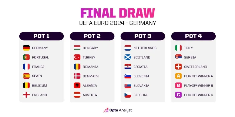 Euro 2024 có bao nhiêu đội tham dự?